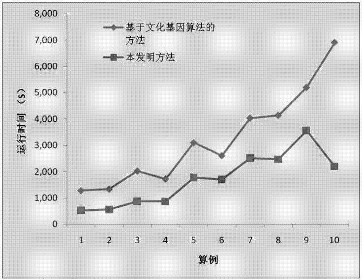 Hub-and-spoke logistics network junction station site selection and distribution method based on probability tabu algorithm