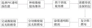 Reflective flame retardant ribbon for micro-prism and manufacturing method of reflective flame retardant ribbon