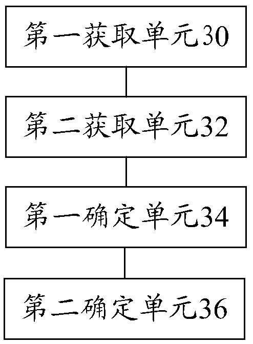 Training determining method, device, system, storage medium and processor