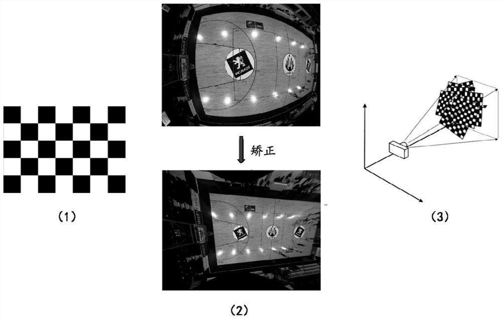 System and method for understanding sports events based on machine learning