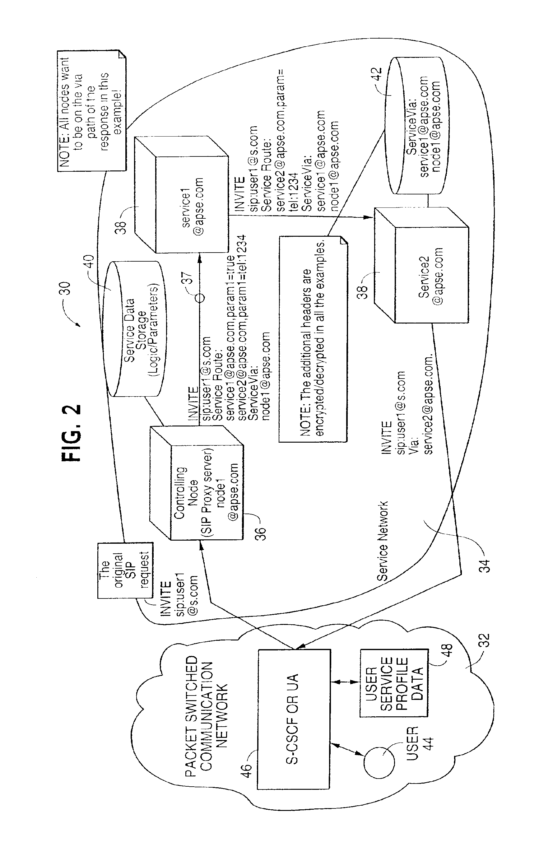 System and method for providing at least one service obtained from a service network for a user in a packet switched communication network