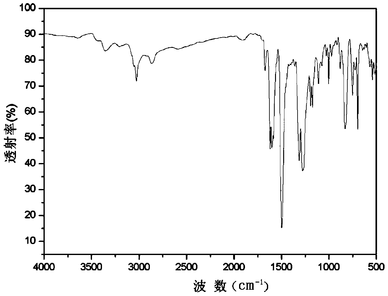 Conjugated polymer containing triphenylamine structure and tetraphenyl ethylene unit, preparation method thereof, and applications of conjugated polymer in electrochromism