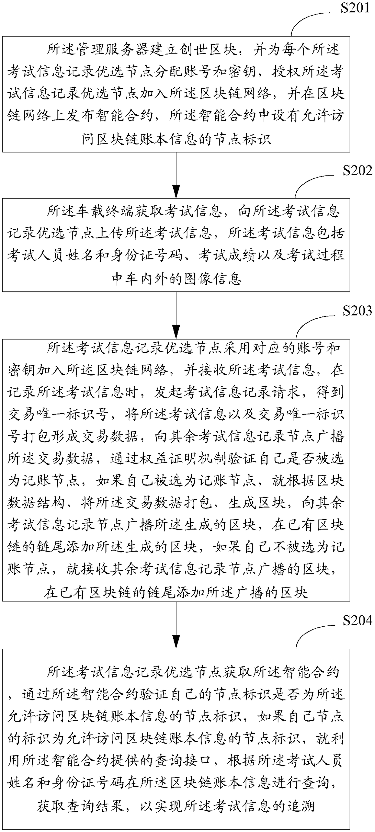 A test information recording system and a test information recording method based on a block chain