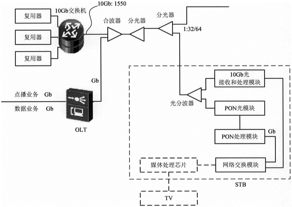 network data transmission system