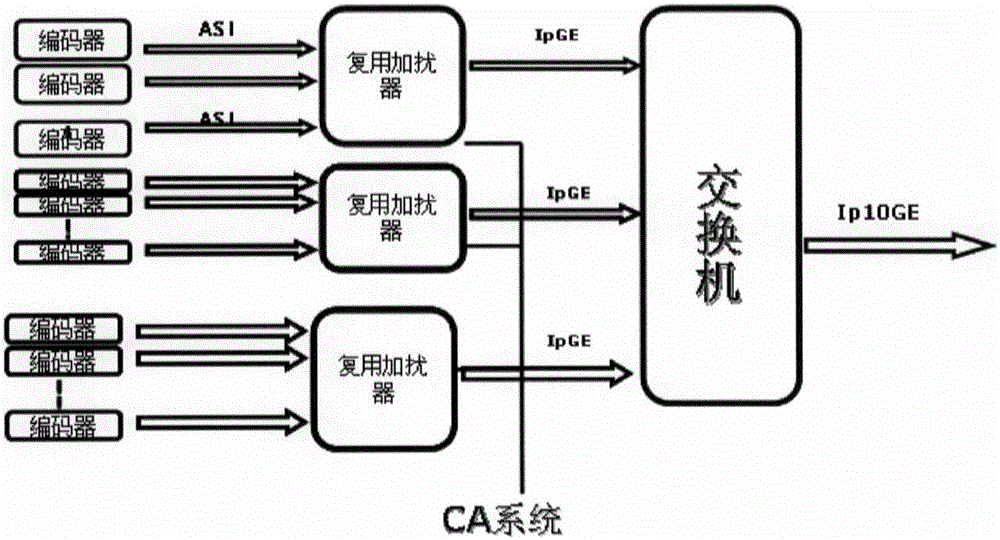 network data transmission system