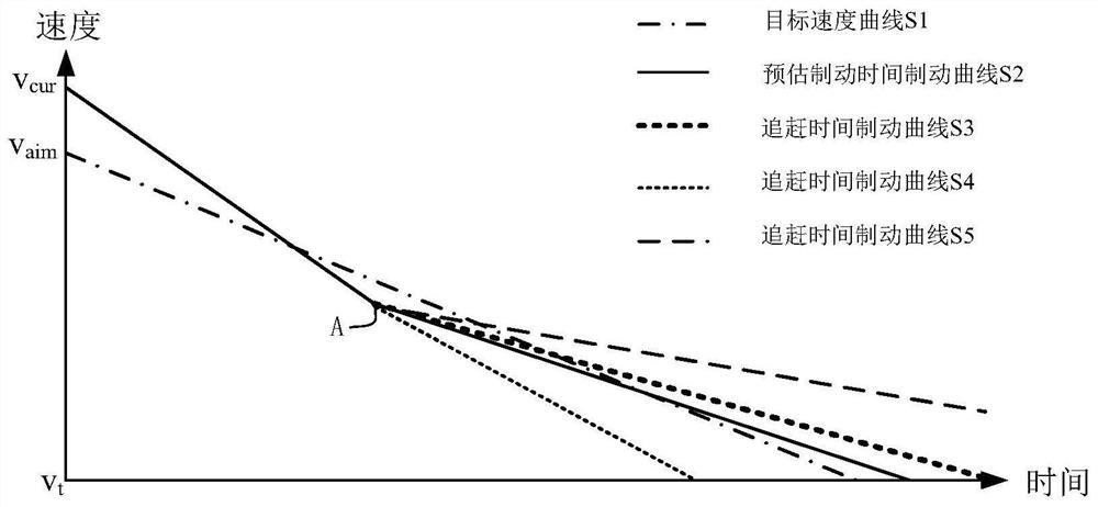 Train braking method, device, electronic equipment and storage medium