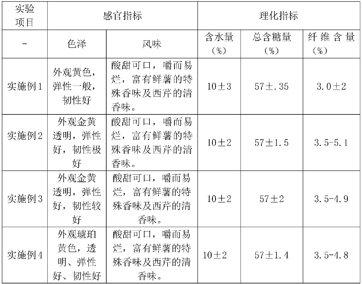 Preserved sweet potato immersing liquid and preparation method thereof