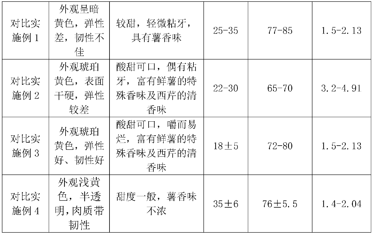 Preserved sweet potato immersing liquid and preparation method thereof