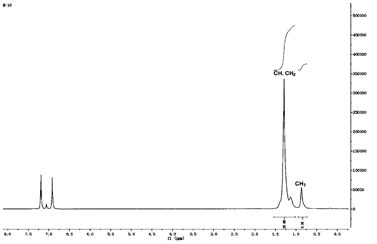 Large-steric-hindrance flexible diimine ligand, diimine nickel and palladium complexes based on large-steric-hindrance flexible diimine ligand and catalytic application of diimine nickel and palladium complexes