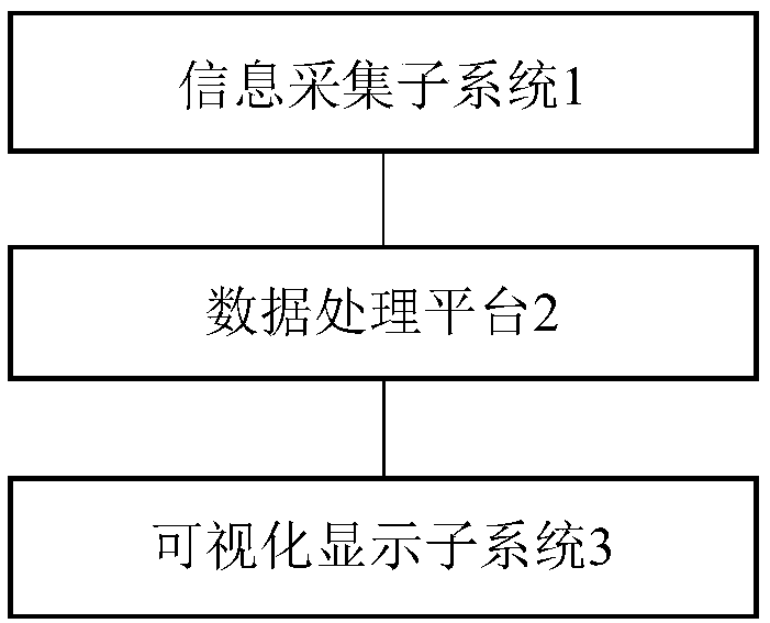 Intelligent observation system for concentration of urban air pollutants