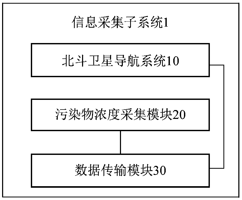 Intelligent observation system for concentration of urban air pollutants