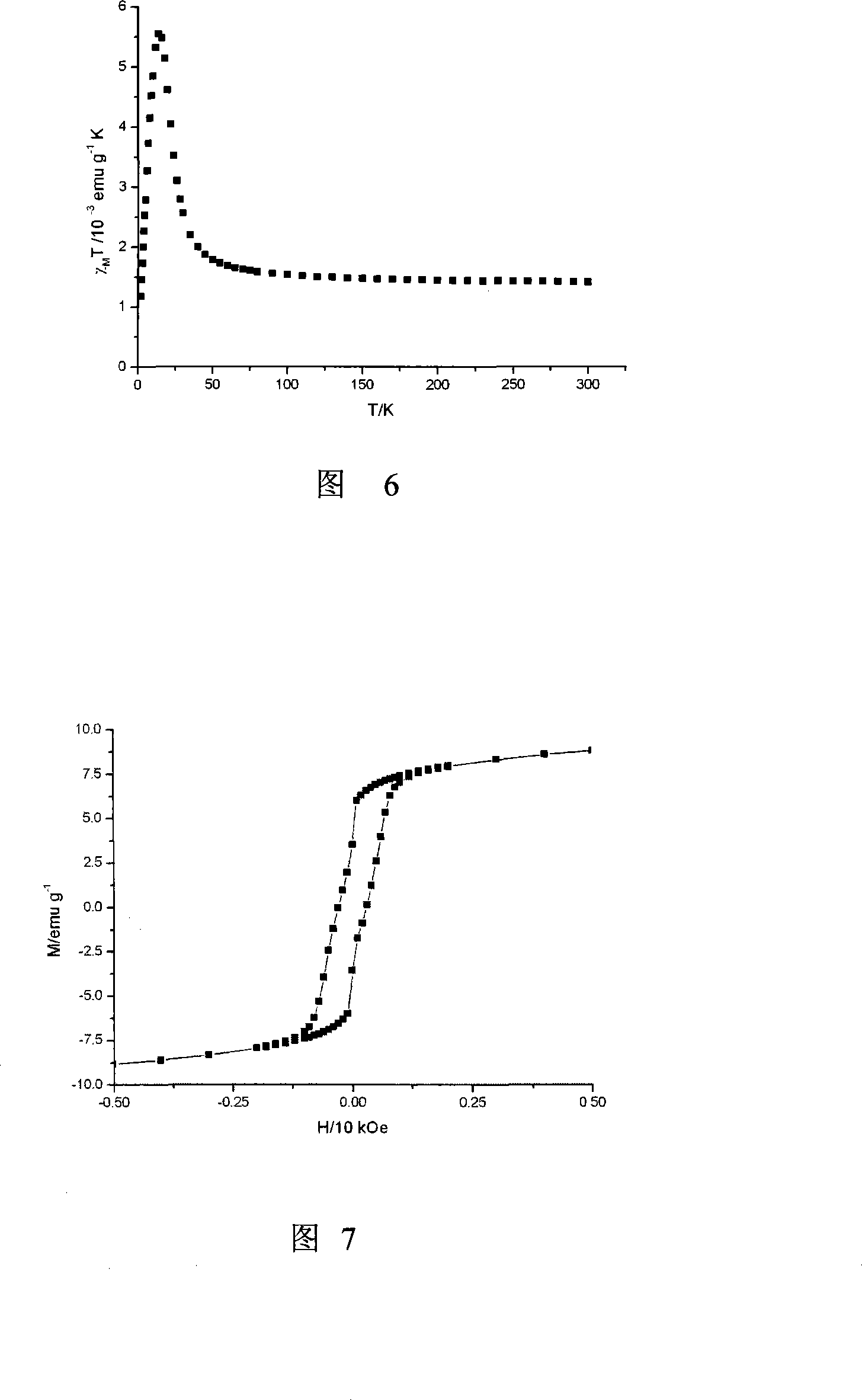 PVP coated magnetic nano particle and its preparation method and application