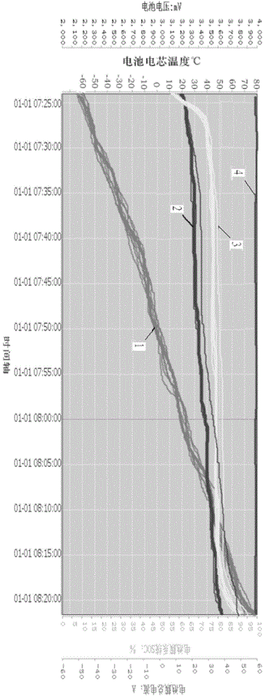 Method and device for analyzing and processing capacity drop of lithium cell energy storing system