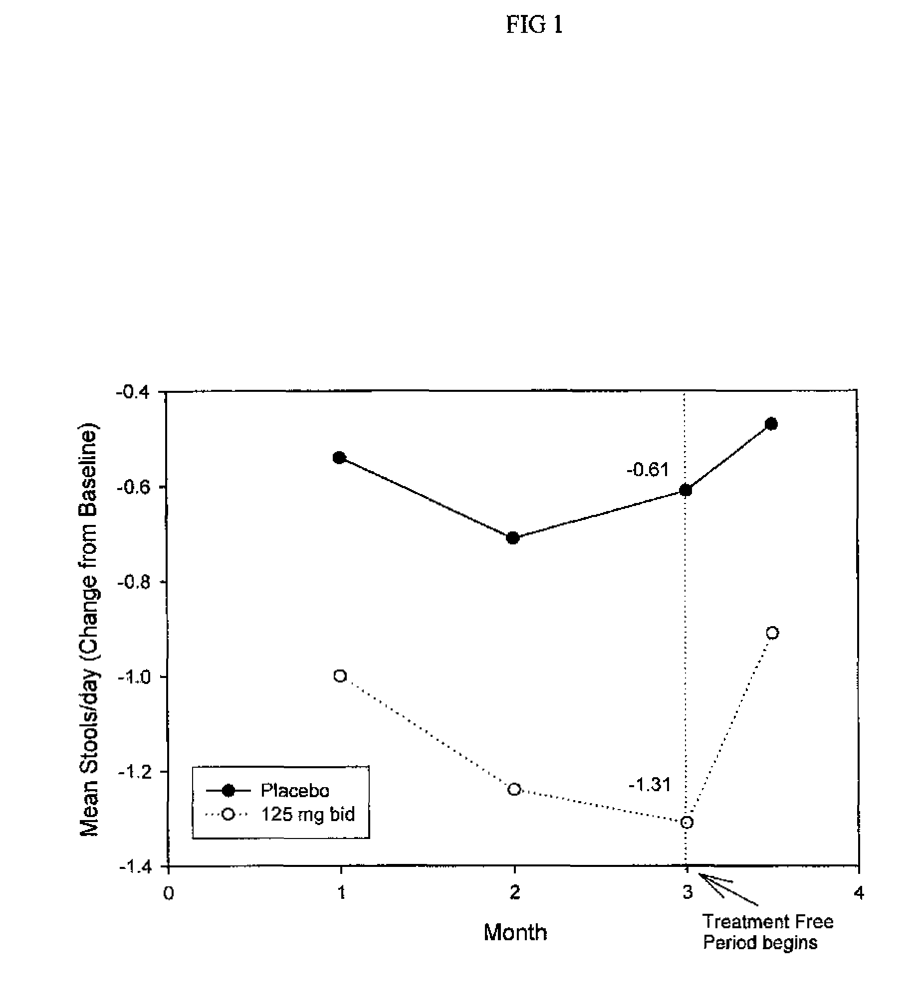 Compositions and methods for treating or preventing inflammatory bowel disease, familial adenomatous polyposis and colon cancer