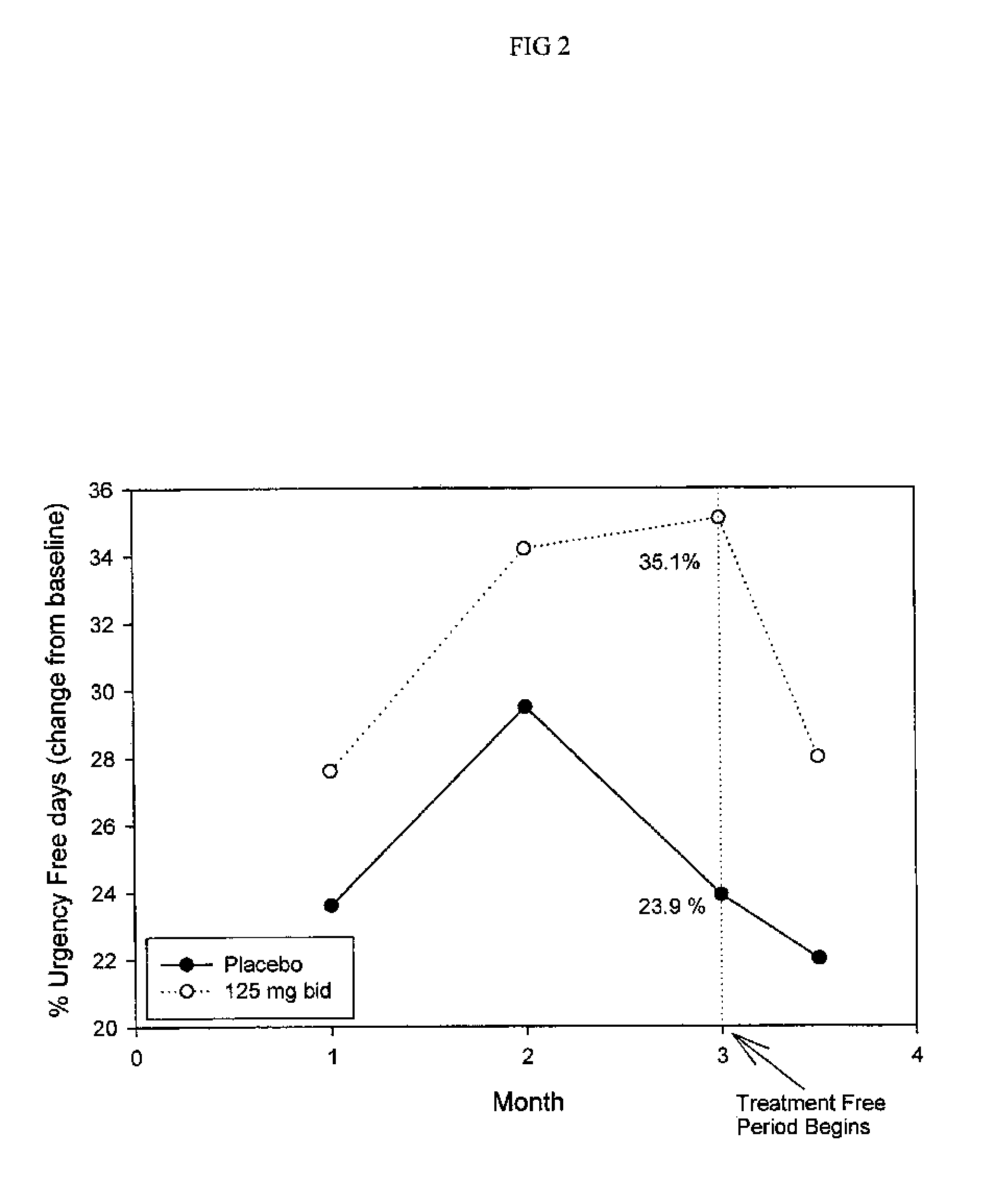 Compositions and methods for treating or preventing inflammatory bowel disease, familial adenomatous polyposis and colon cancer