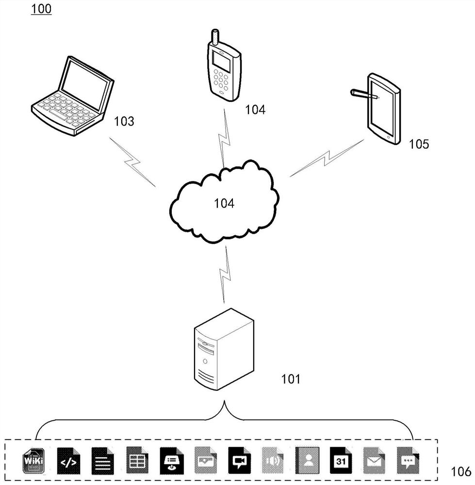 Information recommendation method and device, electronic equipment and readable storage medium