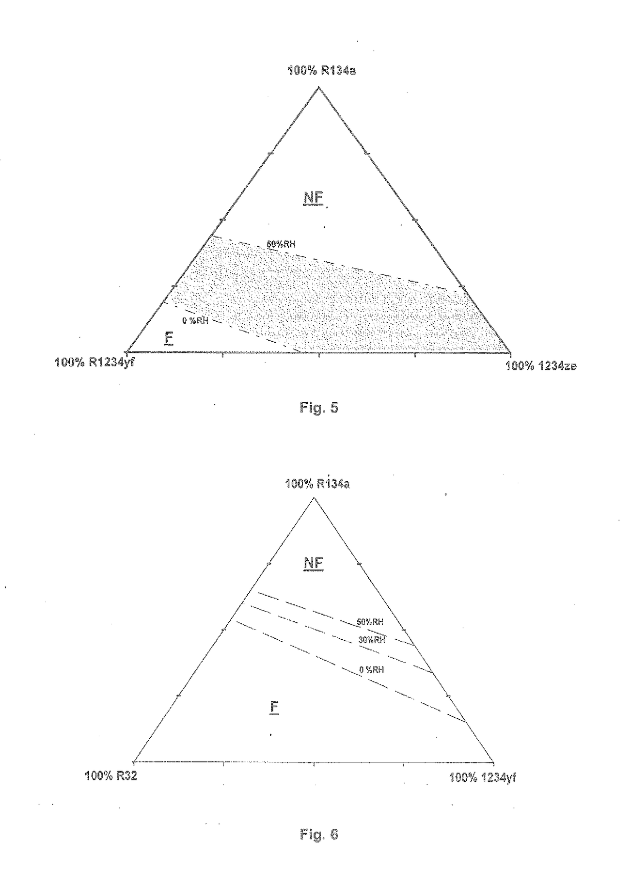 Heat-transfer fluids having reduced flammability