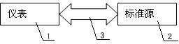 A fully automatic calibrator and calibration method thereof