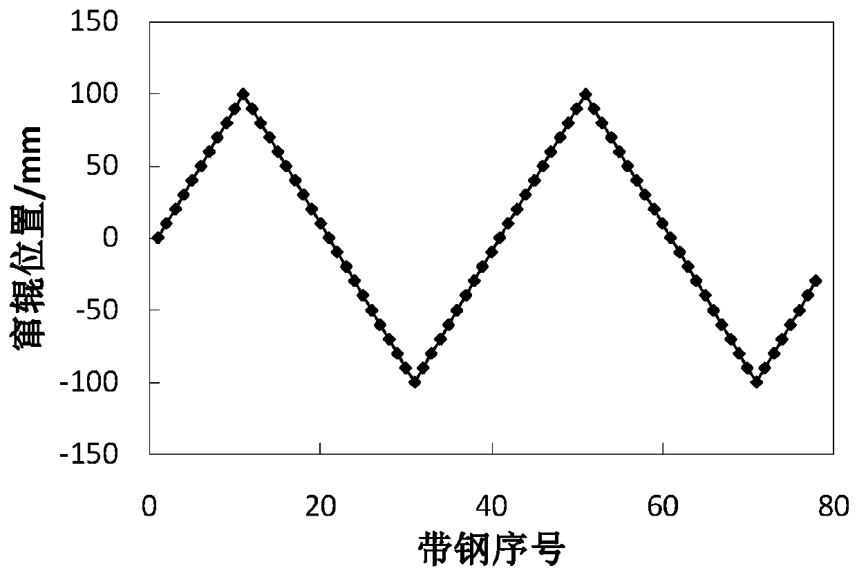 Work roll shifting method used for hot rolled strip steel same-width rolling conditions