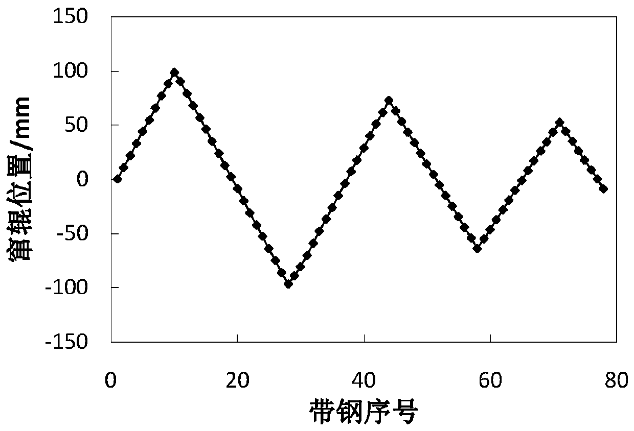 Work roll shifting method used for hot rolled strip steel same-width rolling conditions