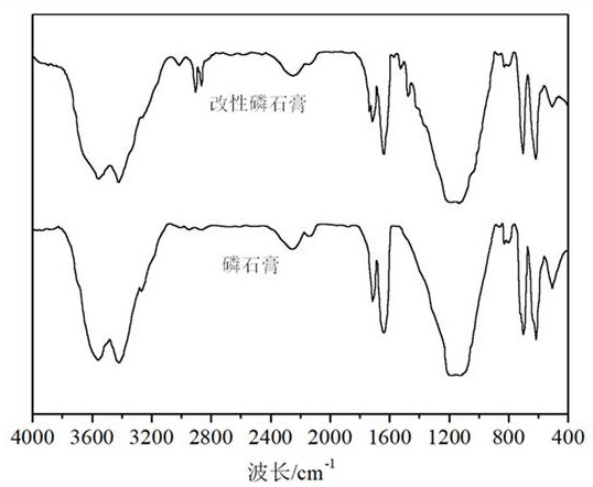 Carbon dioxide curing method