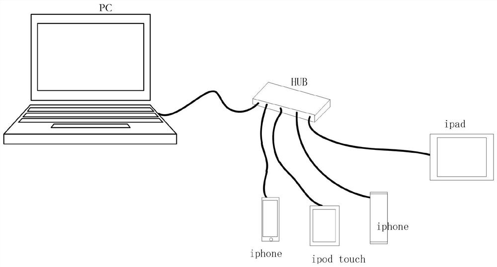 Method and device for automatically testing iOS compatibility based on multiple processes