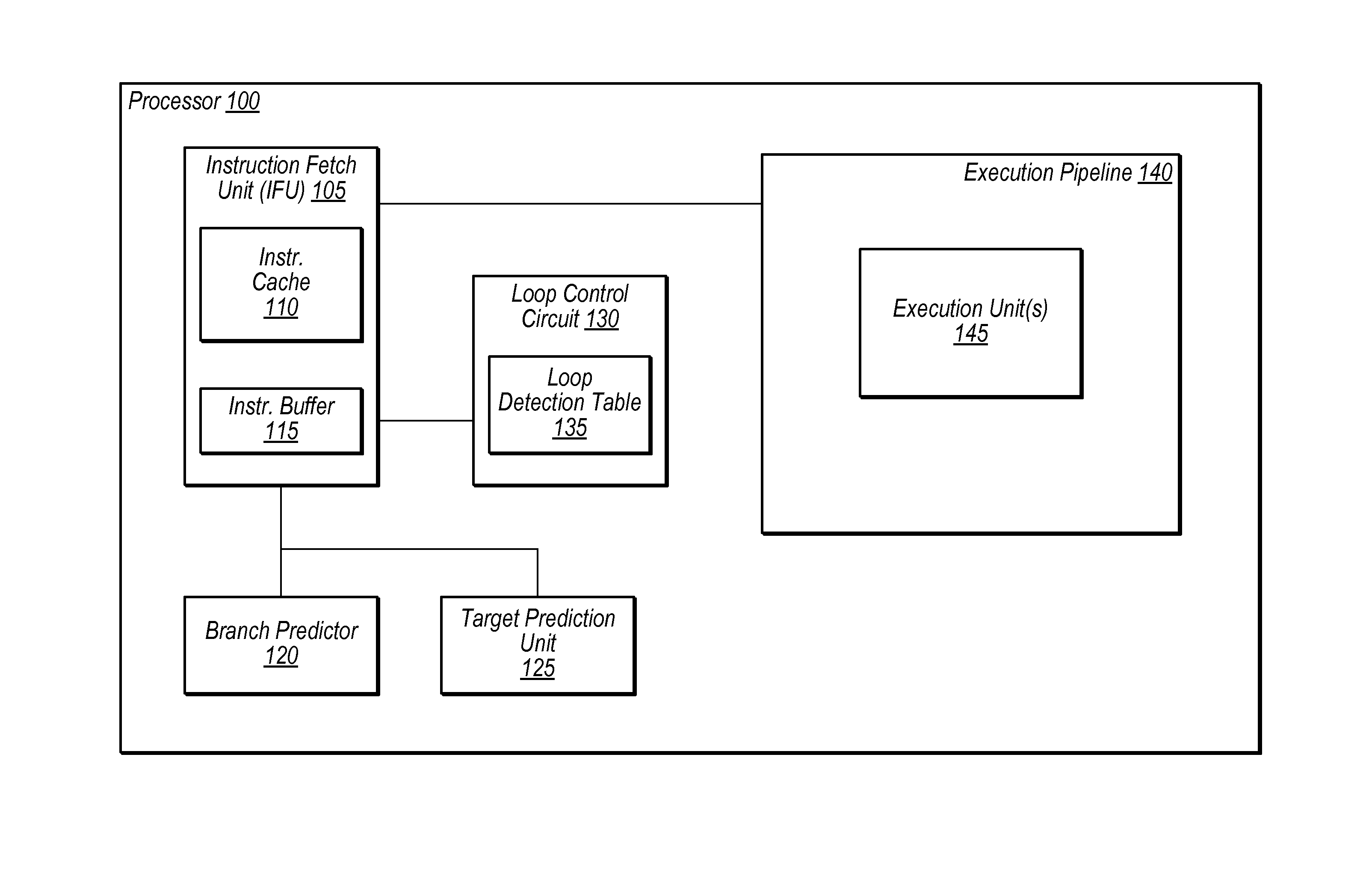 Instruction loop buffer with tiered power savings