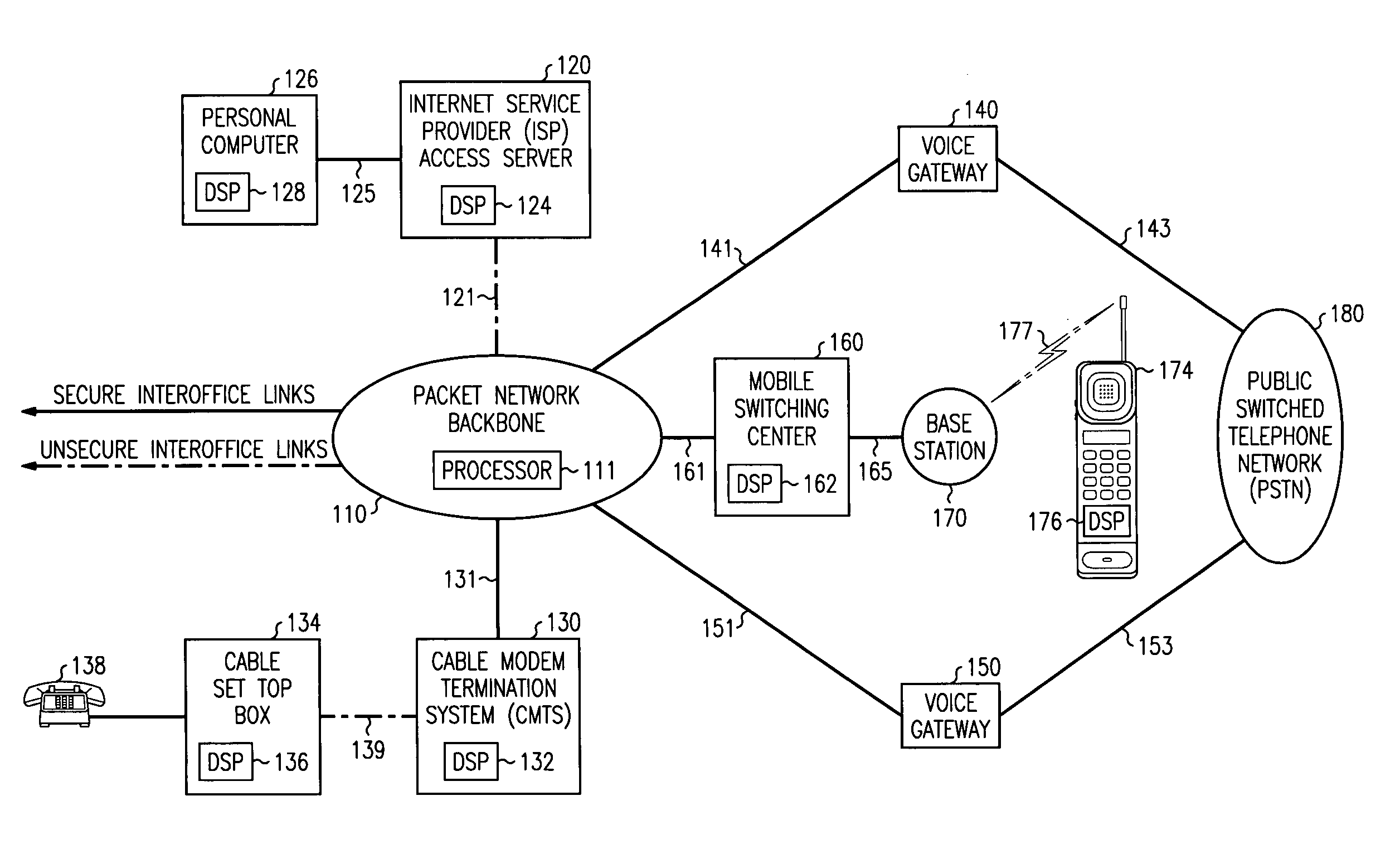 Method for determining the security status of transmissions in a telecommunications network