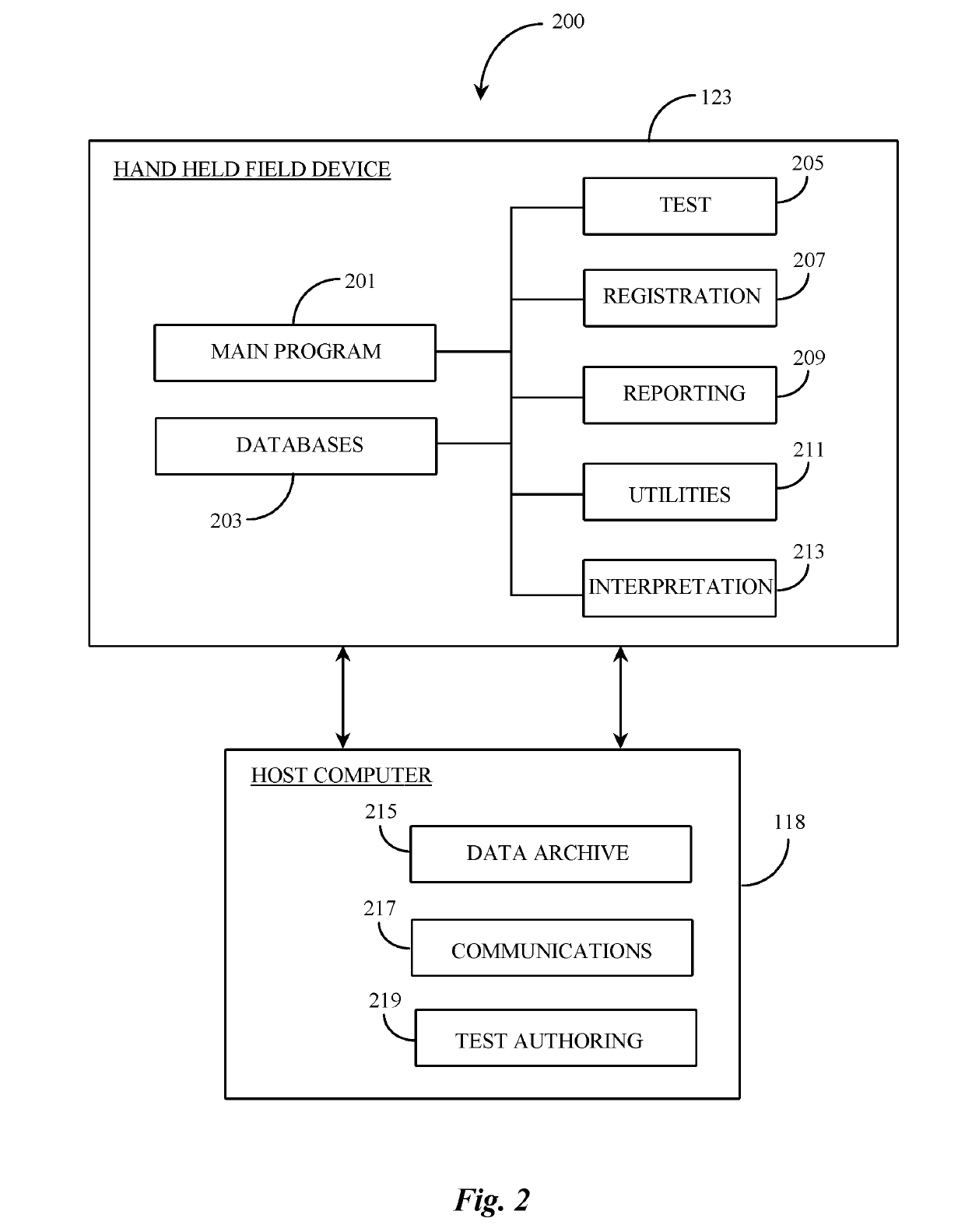 Portable Neurocognitive Assessment and Evaluation System