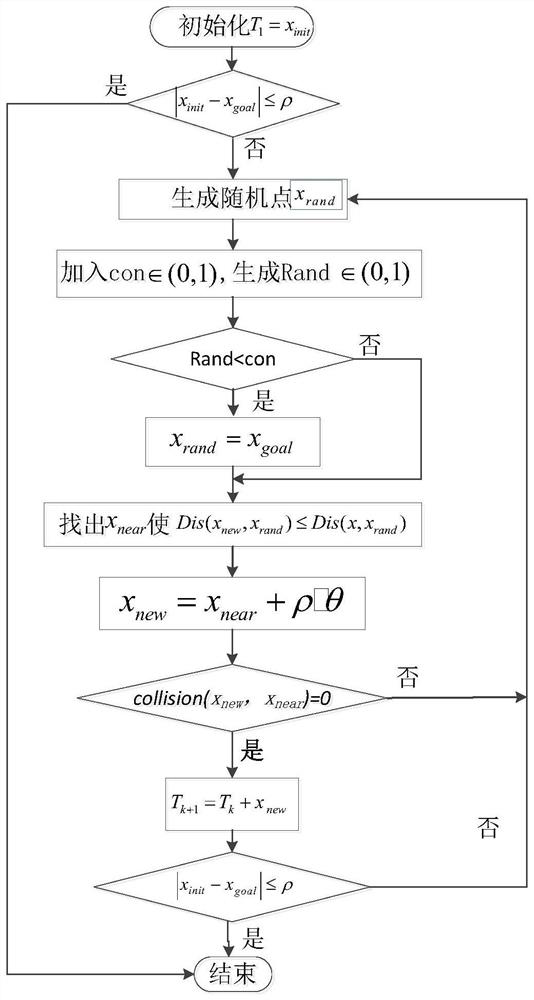 Mobile robot path planning method and system based on improved RRT algorithm