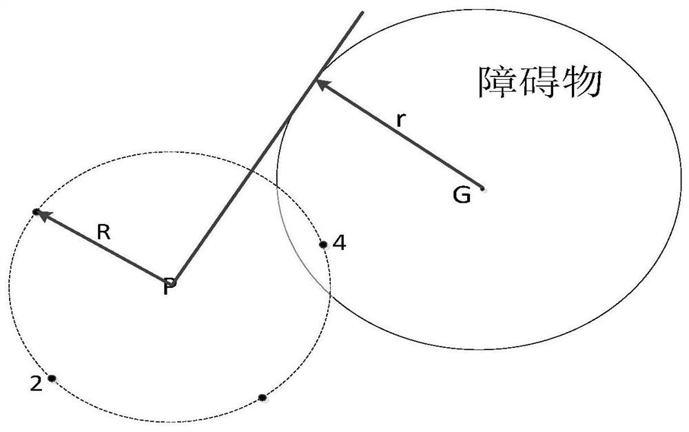 Mobile robot path planning method and system based on improved RRT algorithm