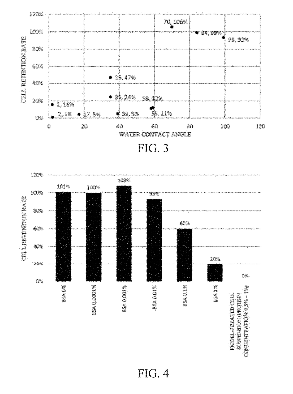 Cell-spreading method and cell-spreading kit for observing rare cells