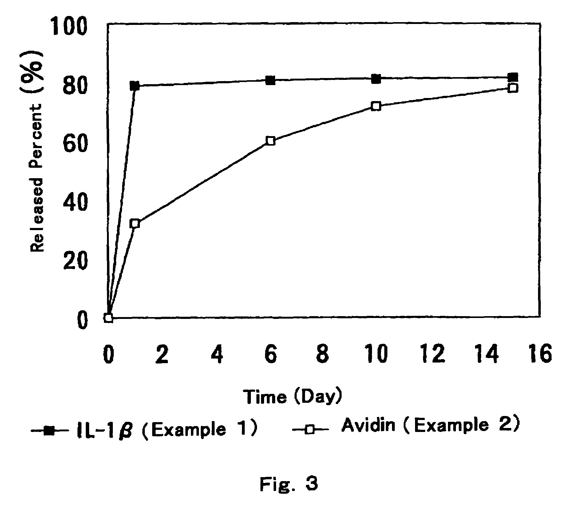 Controlled release preparations having multi-layer structure