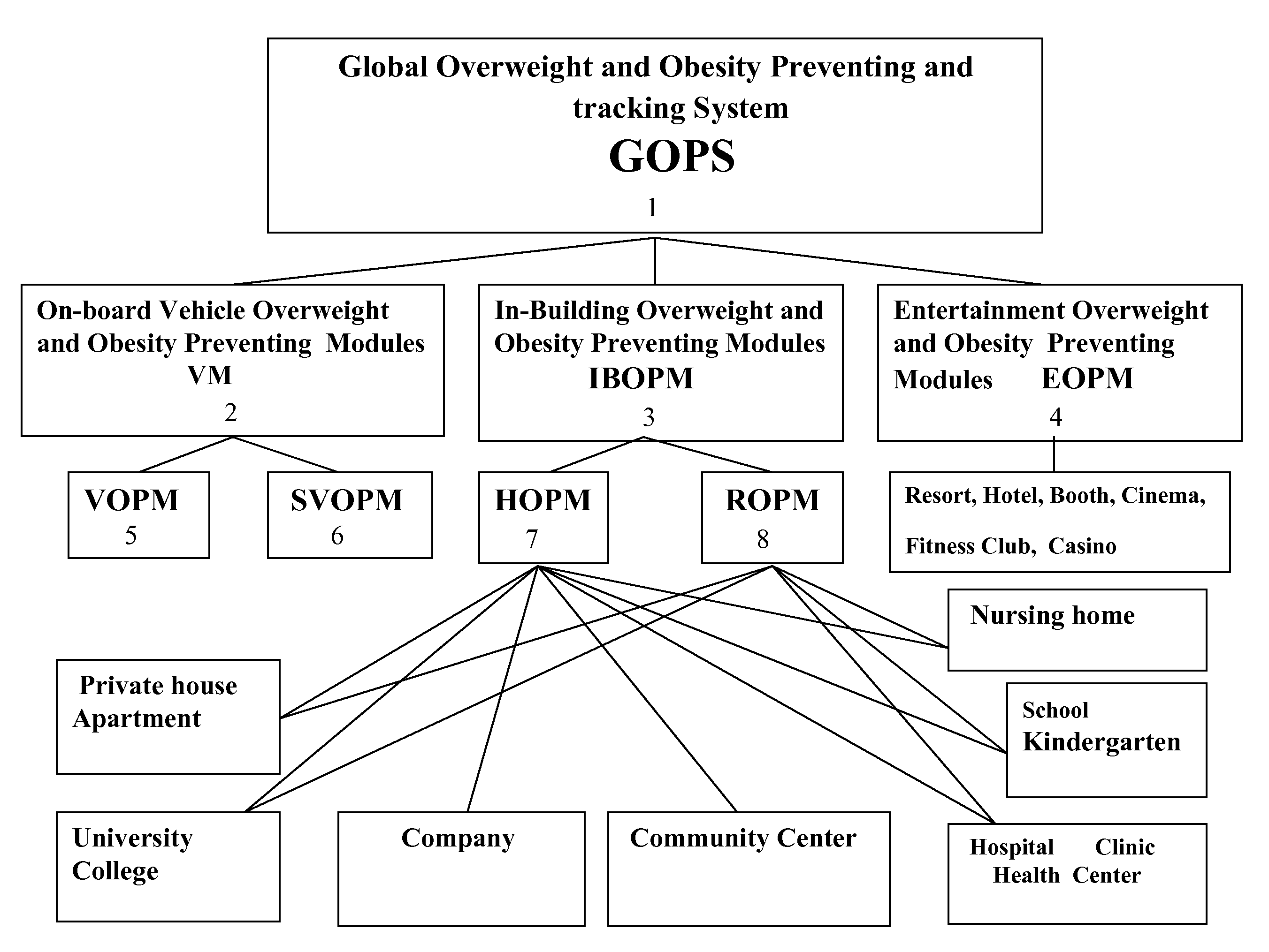 Global overweight and obesity preventing and tracking system and method