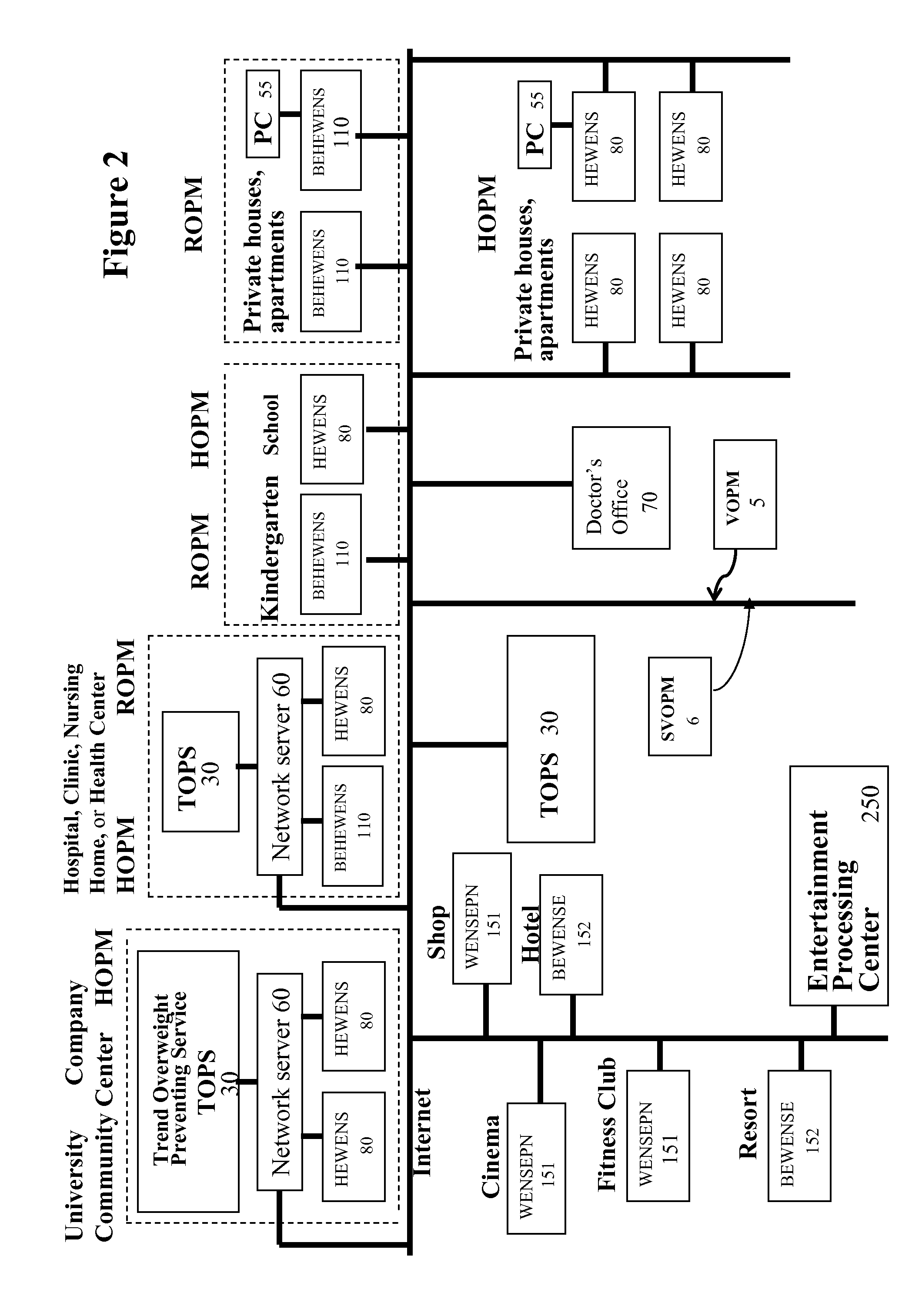 Global overweight and obesity preventing and tracking system and method