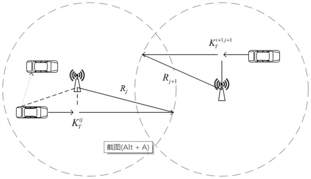 Vehicle big data edge calculation unloading method based on plane separation