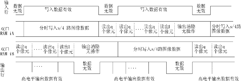 Method for real-time synthesis of image data output by high-resolution multi-tap planar array CCD (Charge Coupled Device)