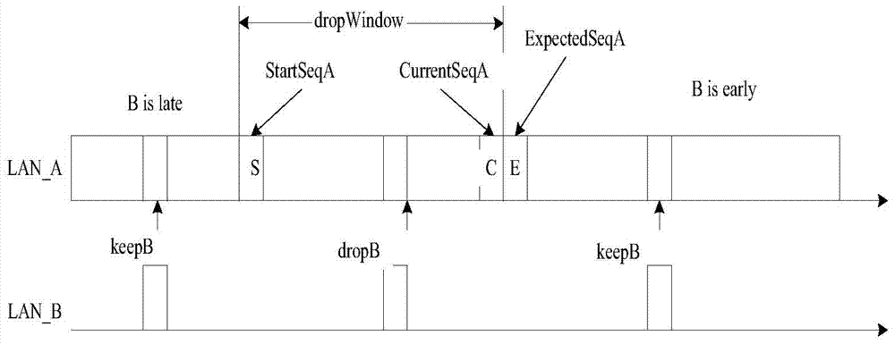 Method for realizing dual-network redundancy of protection device on the basis of PRP parallel redundancy