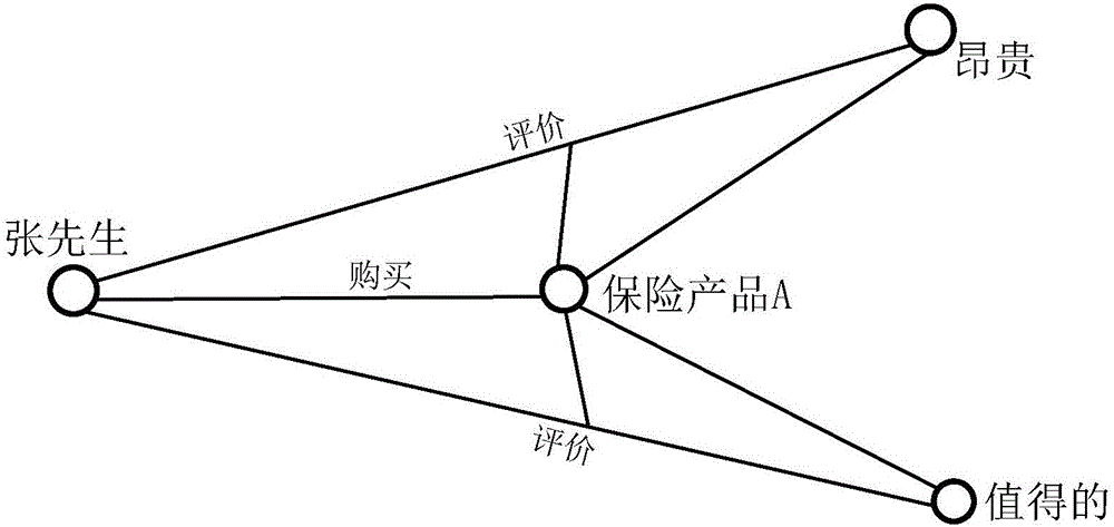 Big data feature extraction method and device