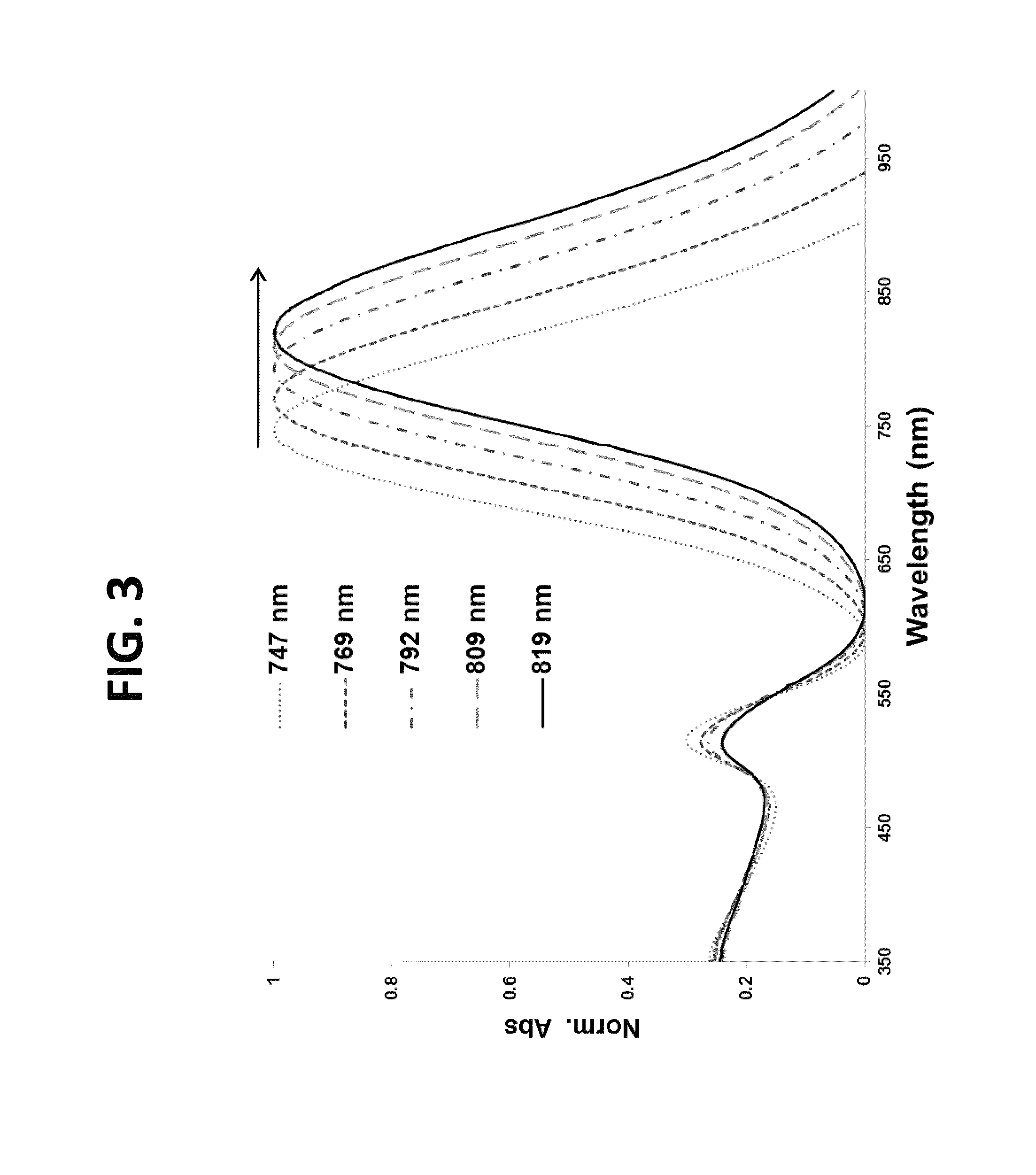 Nanothermometer, methods and uses therefor