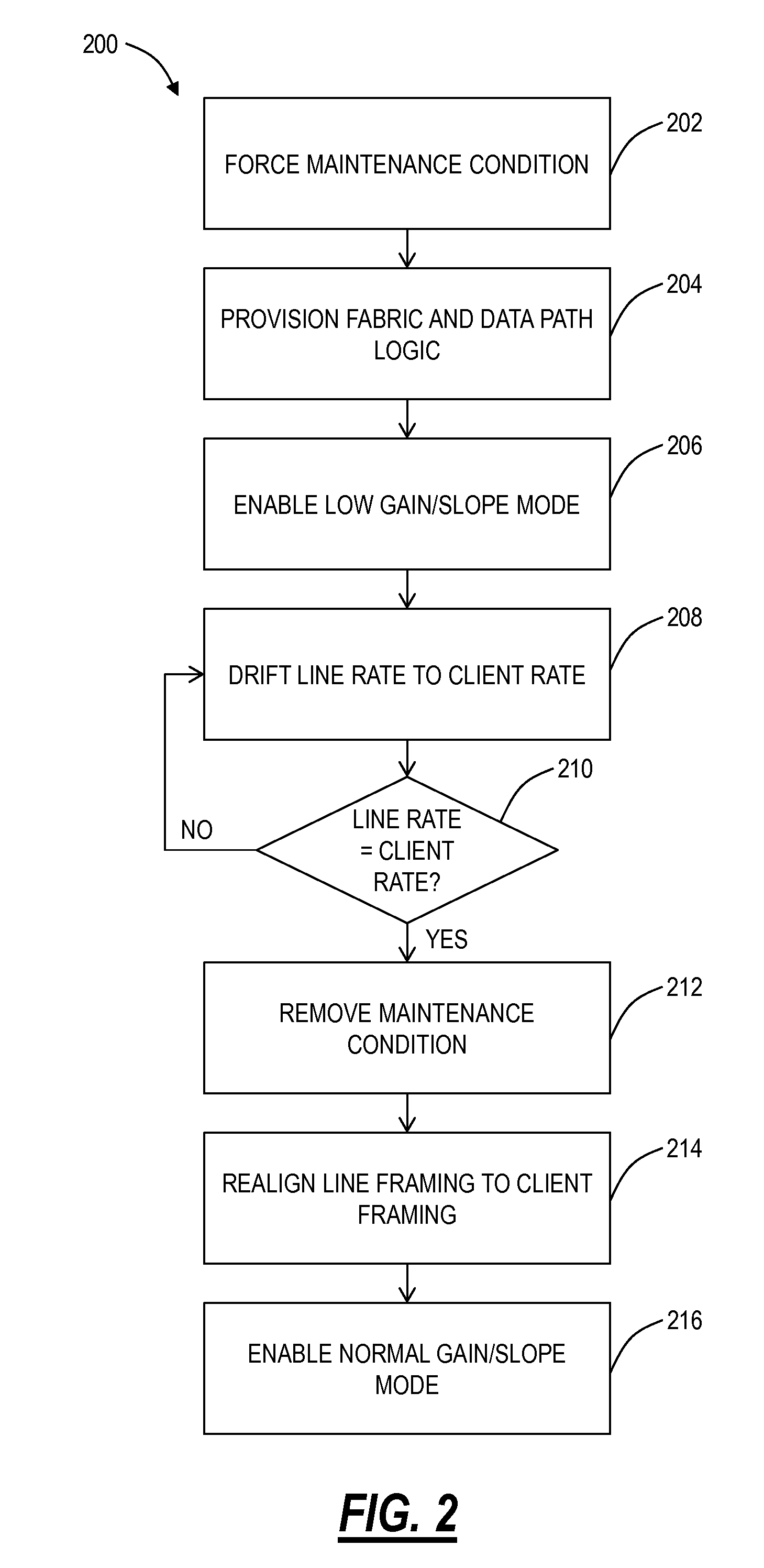 Optical transport network transient management systems and methods