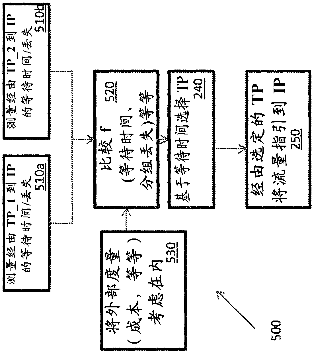 Methods and apparatus for real-time traffic steering using real-time user monitoring data