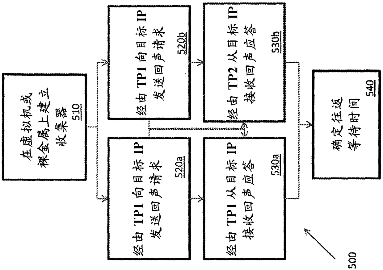 Methods and apparatus for real-time traffic steering using real-time user monitoring data