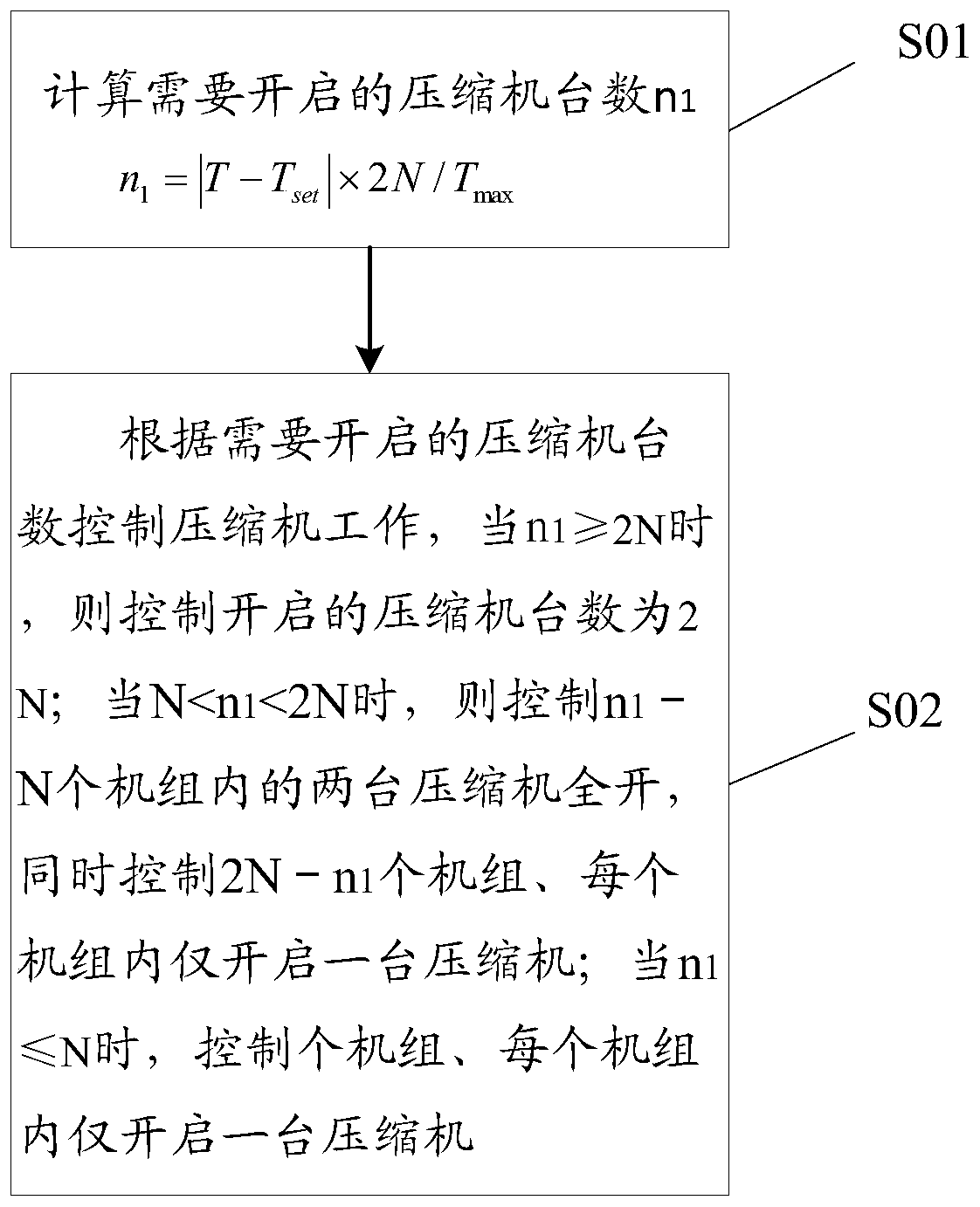 Compressor control method and system for a modular water machine