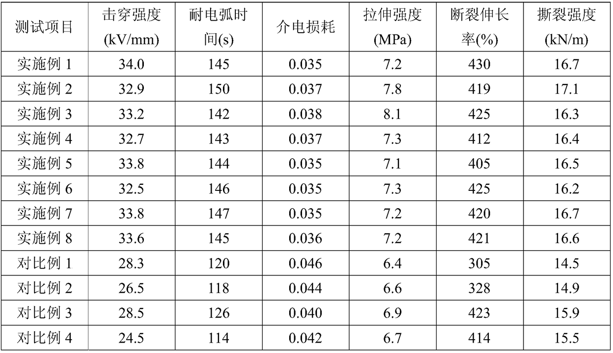 Silicon rubber insulation composite material, preparation method and purpose thereof