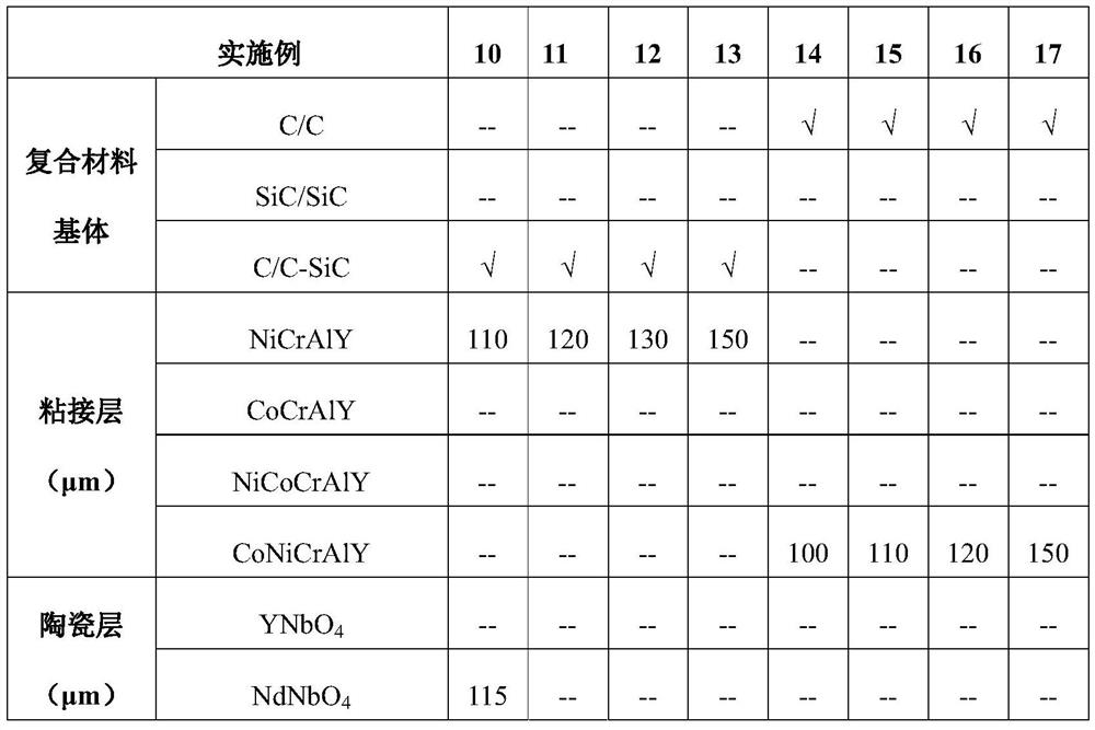 Ultrahigh-temperature corrosion-resistant composite material and preparation method thereof