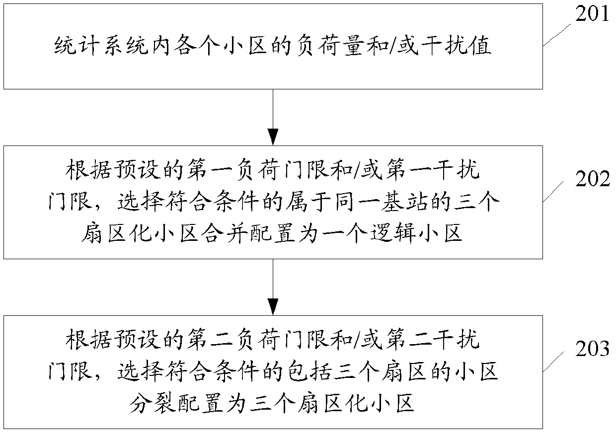 Cell configuring method and cell configuring device