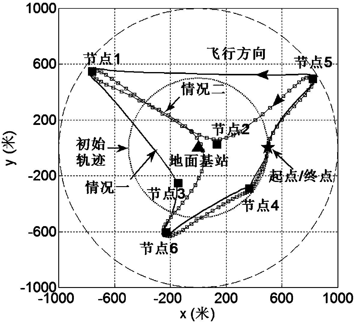 Collaborative data distribution method in open-space converged communication network