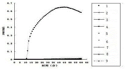 PPV (porcine parvovirus) LAMP (loop-mediated isothermal amplification) kit and application thereof