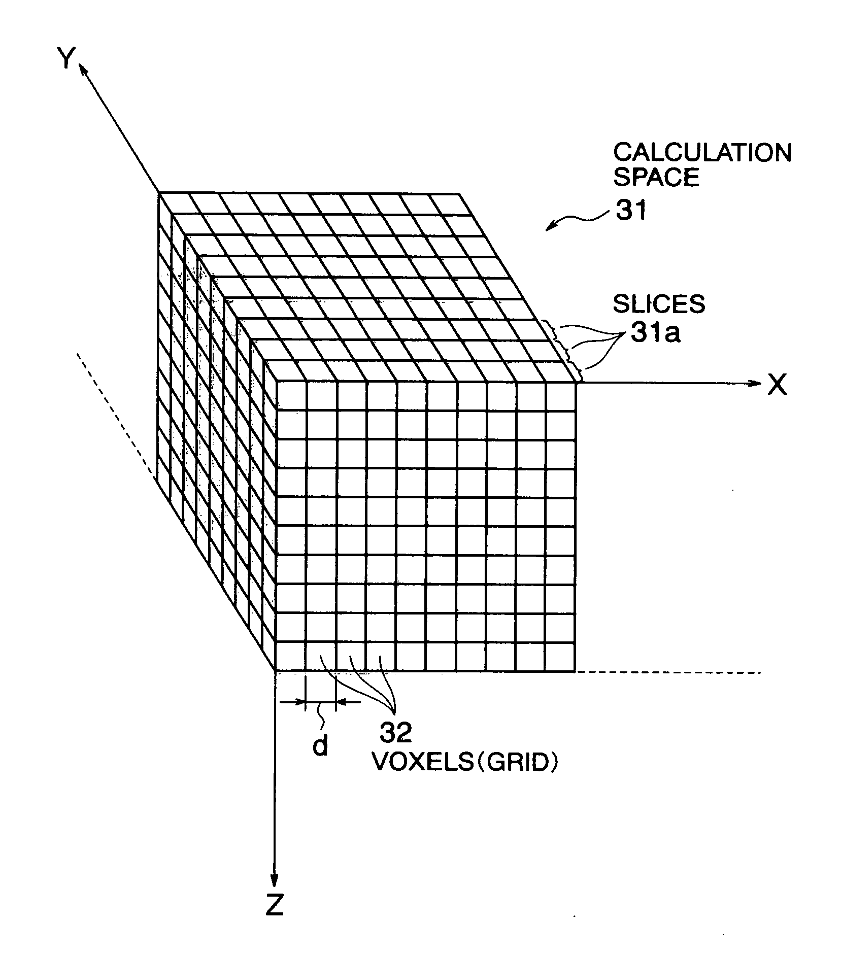 Sliced data structure for particle-based simulation, and method for loading particle-based simulation using sliced data structure into GPU